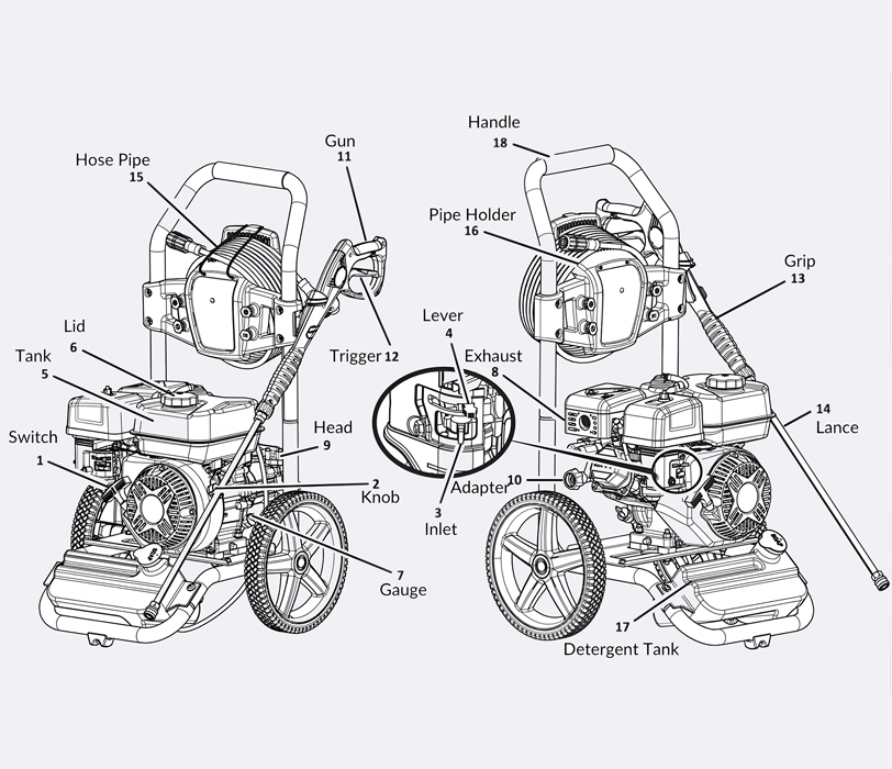 Pressure Washer Basics Hubertt